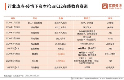 2020上半年中國K12在線教育行業熱點追蹤 政策、技術、資本與服務的多維共振